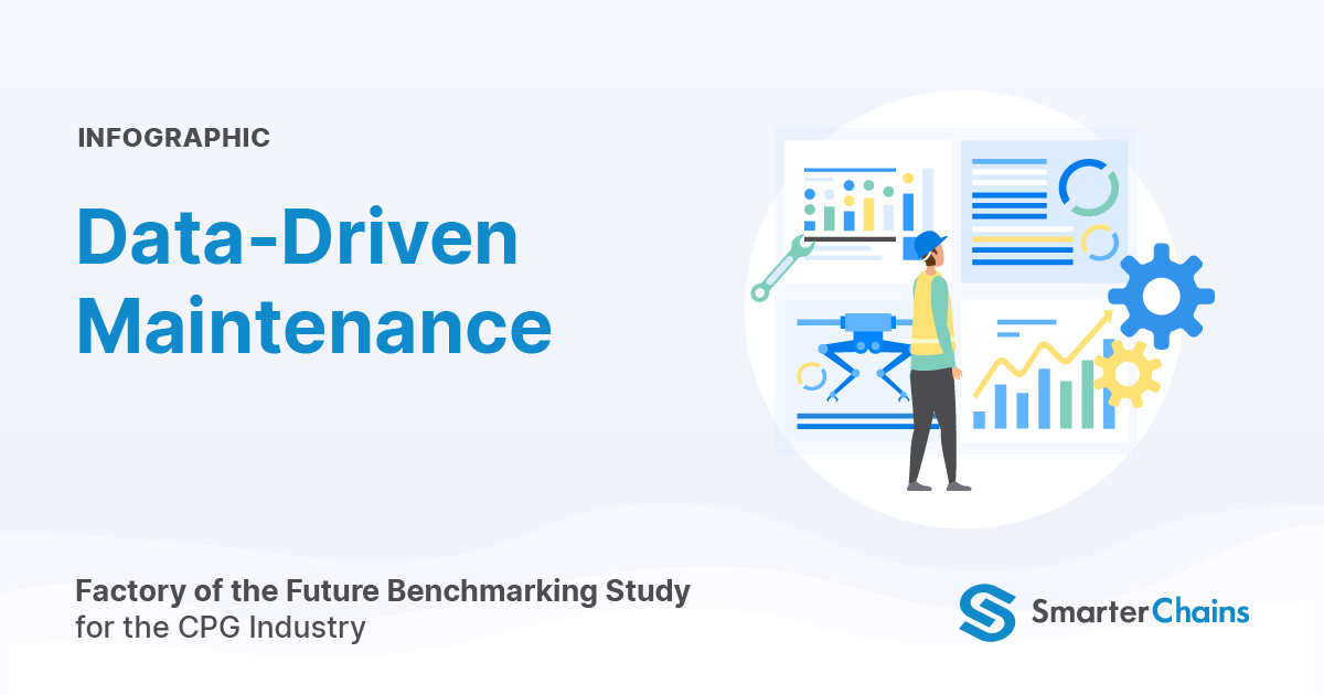 Infographic: Data Driven Maintenance | SmarterChains